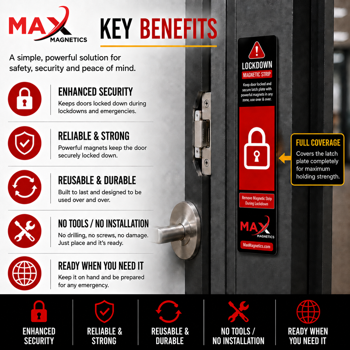 Key benefits of the MAX Magnetics Lockdown Magnetic Strip including reusable magnetic hold and no installation